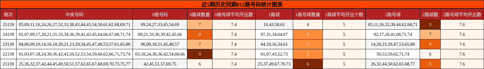 012路号码分析