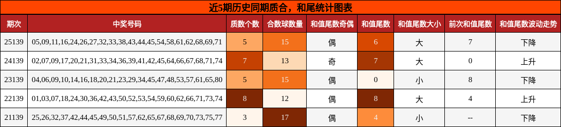 质合分析，和尾分析