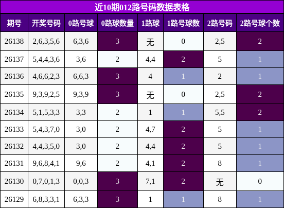 012路号码分析