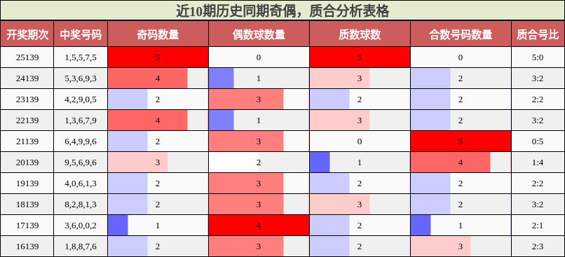 奇偶分析，质合分析