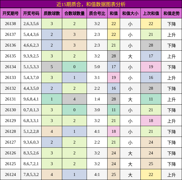 质合分析，和值分析