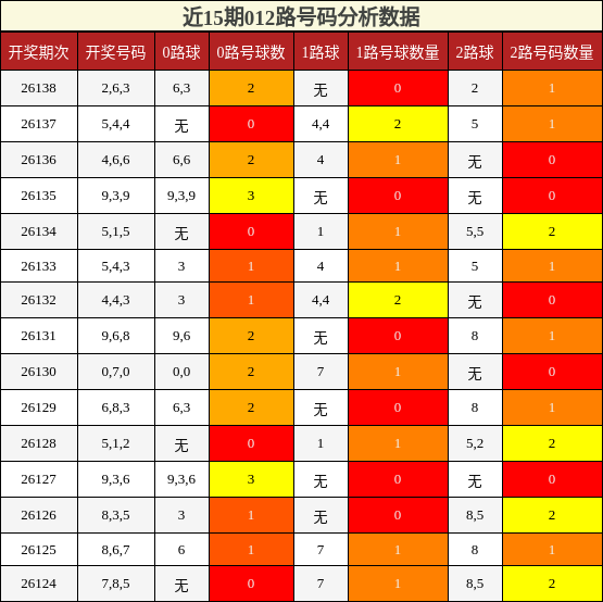 012路号码分析