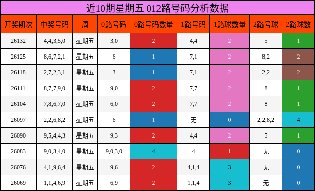 012路号码分析