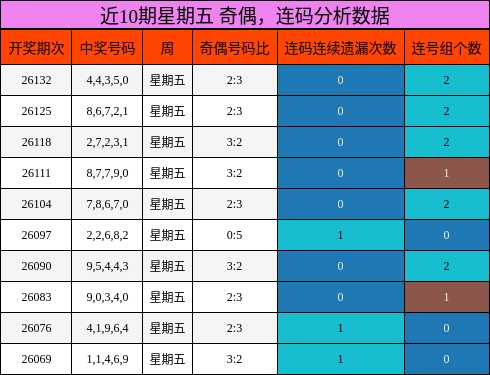 奇偶分析，连码分析