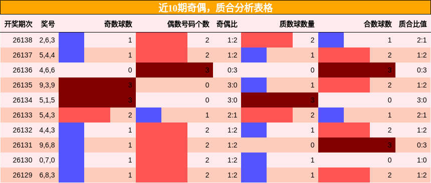 奇偶分析，质合分析