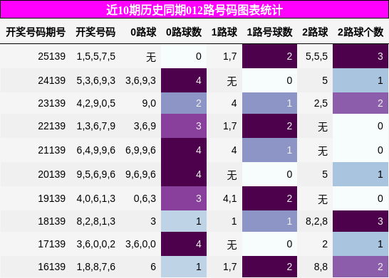 012路号码分析