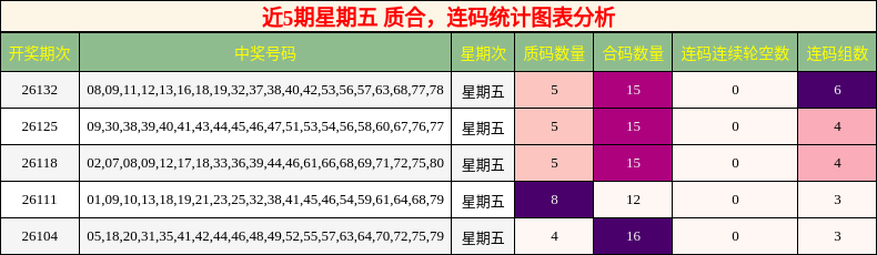 质合分析，连码分析