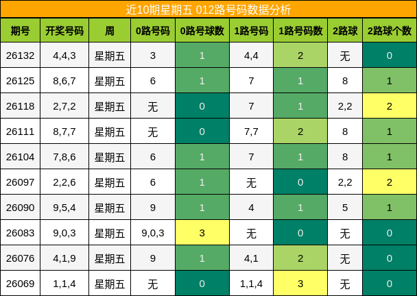 012路号码分析