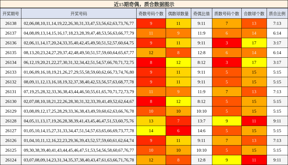 奇偶分析，质合分析