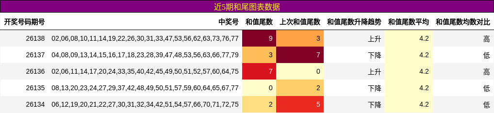 和尾分析