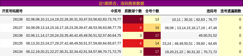 质合分析，连码分析