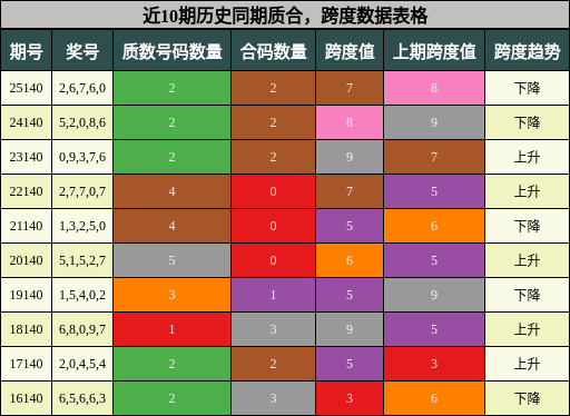 质合分析，跨度分析