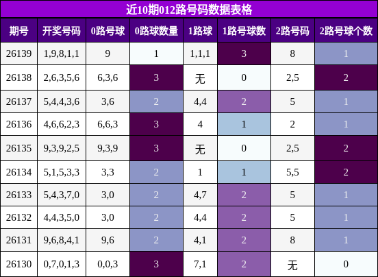 012路号码分析