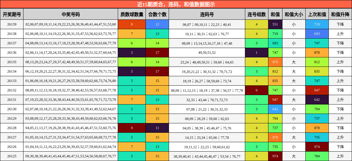 质合分析，连码分析，和值分析