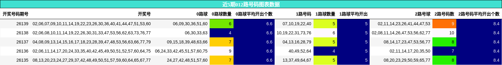 012路号码分析
