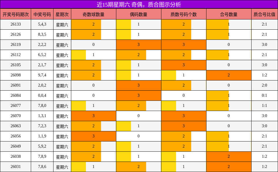 奇偶分析，质合分析