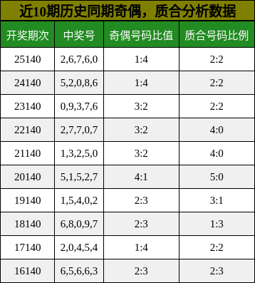 奇偶分析，质合分析