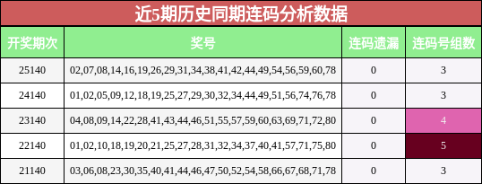 连码分析