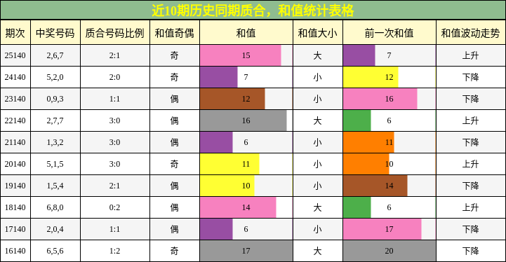 质合分析，和值分析