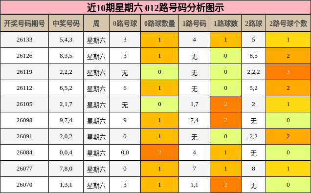 012路号码分析