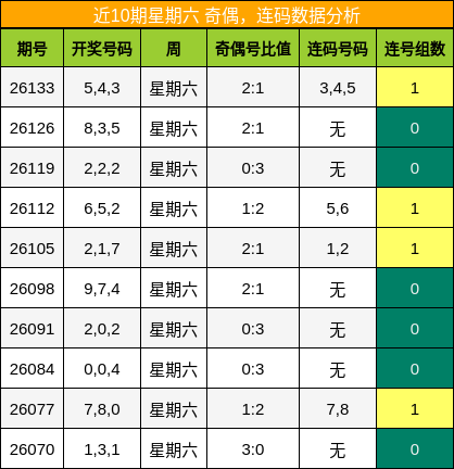 奇偶分析，连码分析