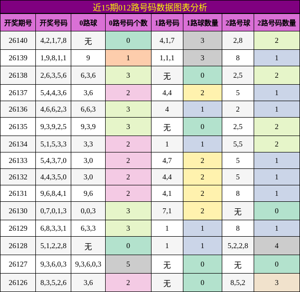 012路号码分析