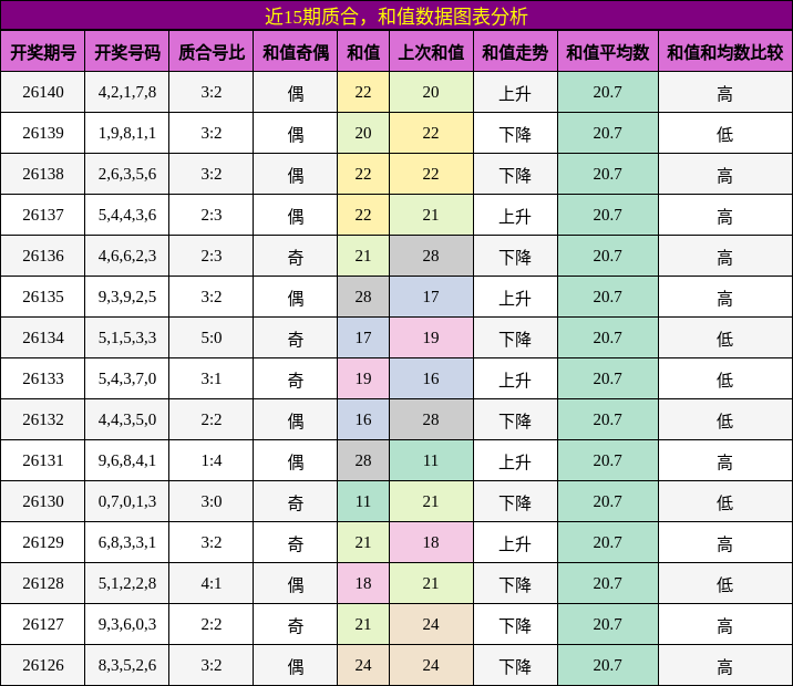 质合分析，和值分析