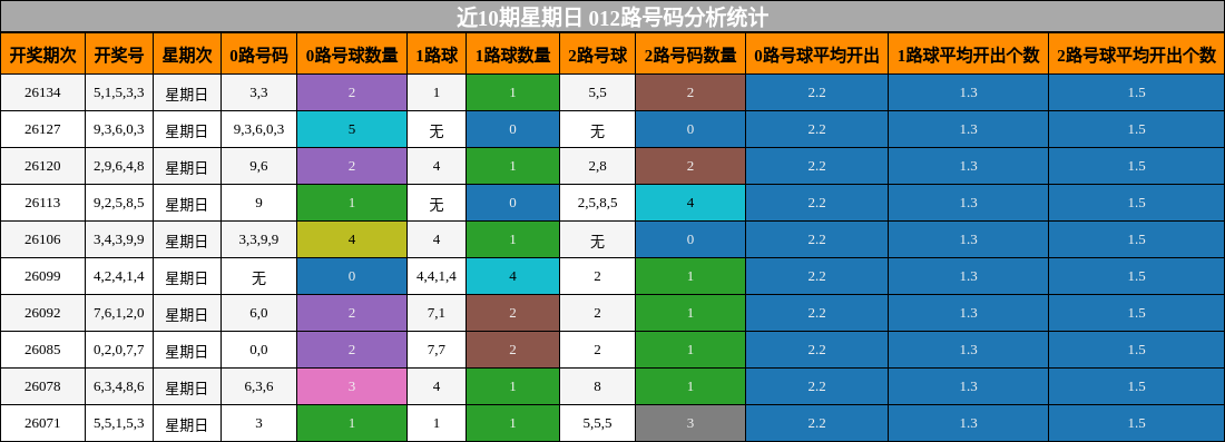 012路号码分析