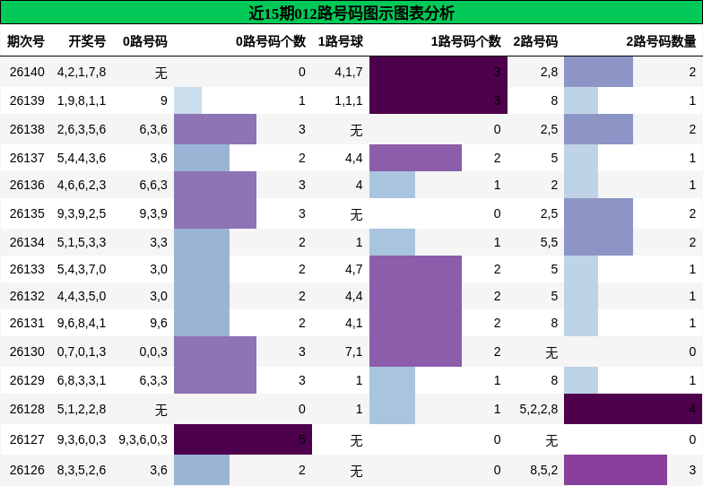 012路号码分析