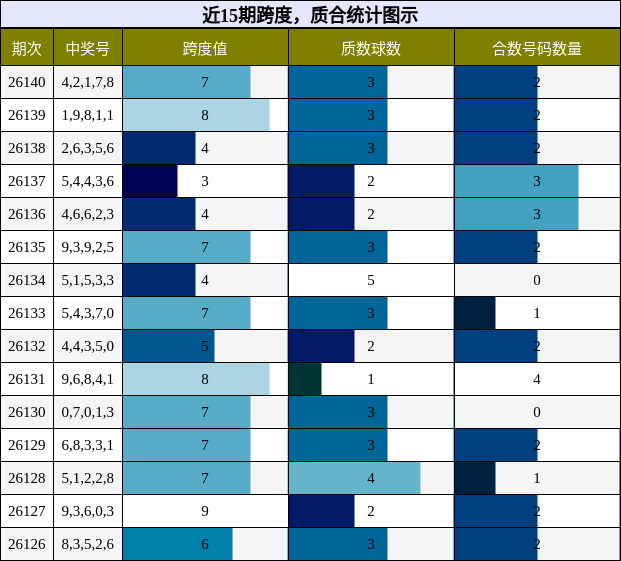 跨度分析，质合分析