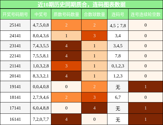 质合分析，连码分析