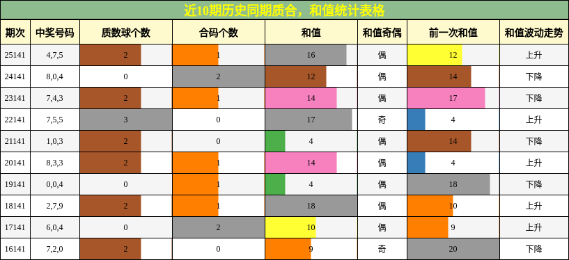质合分析，和值分析