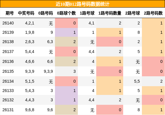 012路号码分析