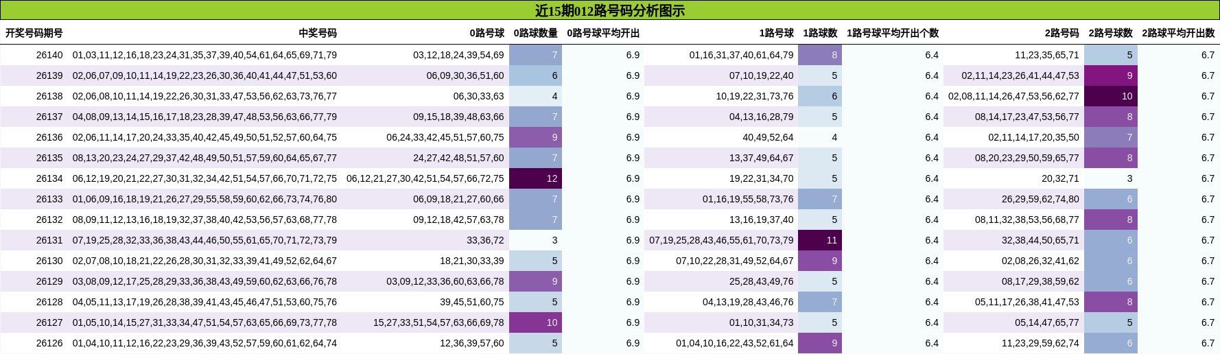 012路号码分析