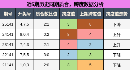 质合分析，跨度分析