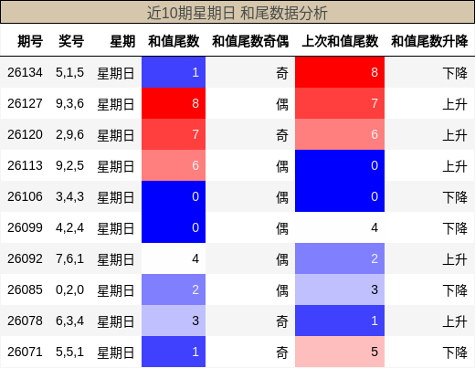 和尾分析