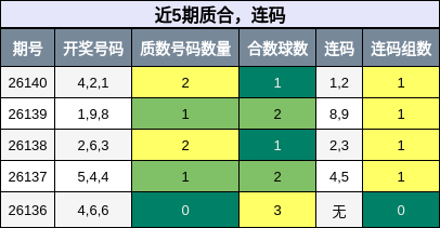 质合分析，连码分析