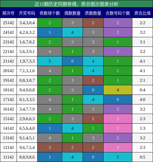 奇偶分析，质合分析
