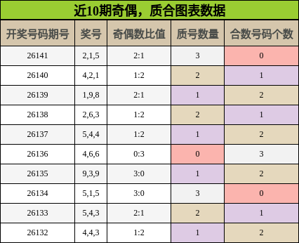 奇偶分析，质合分析