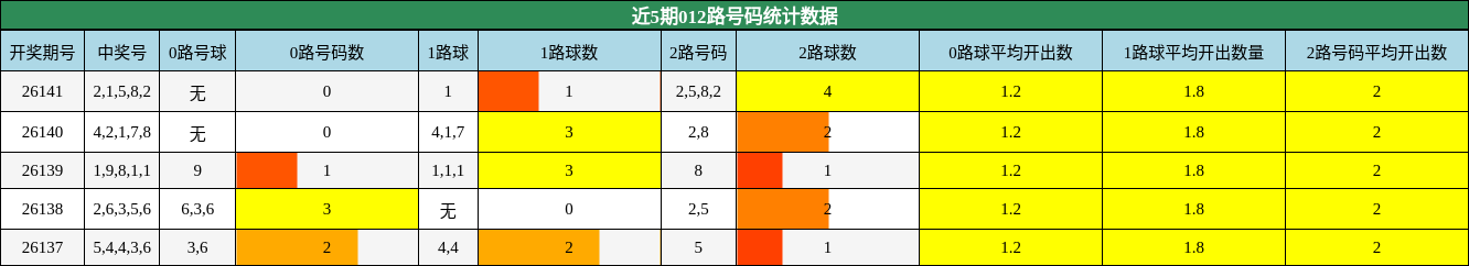 012路号码分析