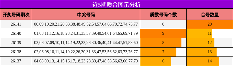 质合分析
