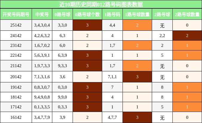 012路号码分析
