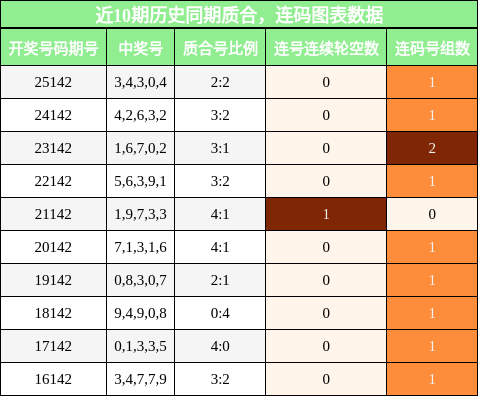 质合分析，连码分析
