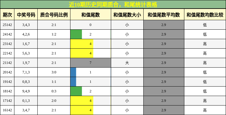 质合分析，和尾分析