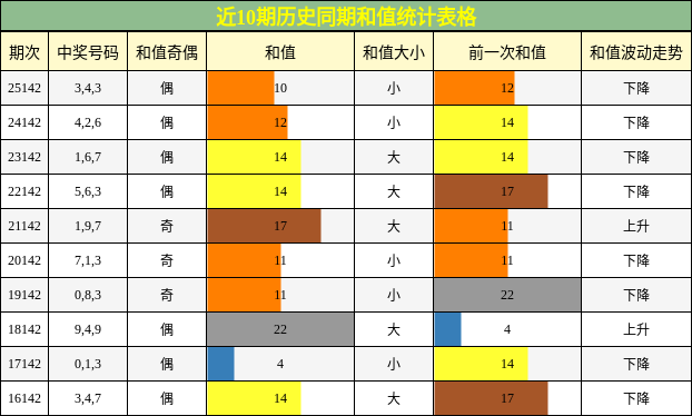 和值分析