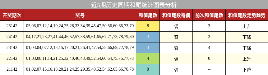 和尾分析