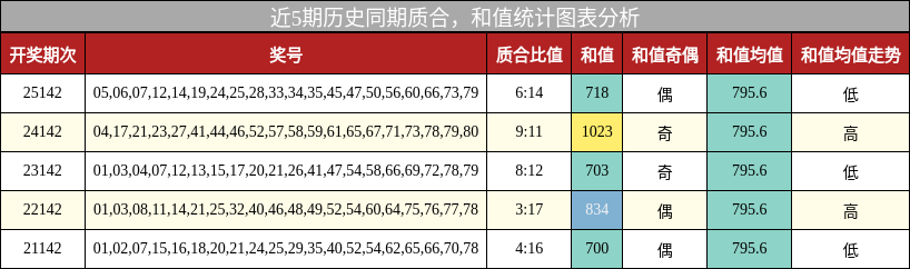 质合分析，和值分析