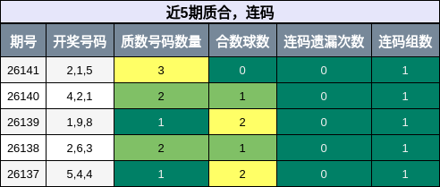 质合分析，连码分析