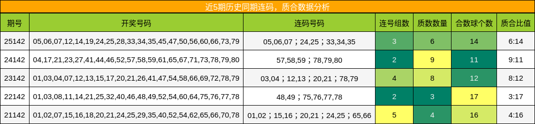 连码分析，质合分析