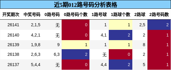 012路号码分析